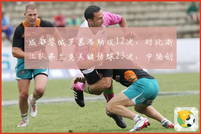 成都蓉城罗慕洛助攻12次，对比浙江队弗兰克关键传球23次，中场创造力对决