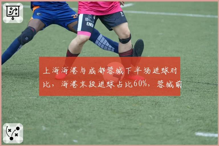 上海海港与成都蓉城下半场进球对比，海港末段进球占比60%，蓉城前30分钟进球多